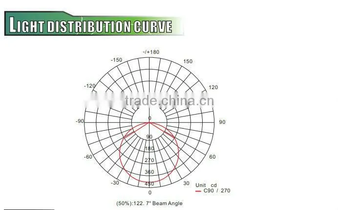 Shenzhen 2835smd 10w 600mm Led T8 Tube