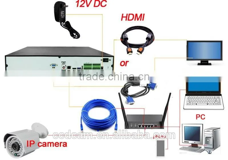 32CH Onvif NVR h.264 network video recorder for wholesales