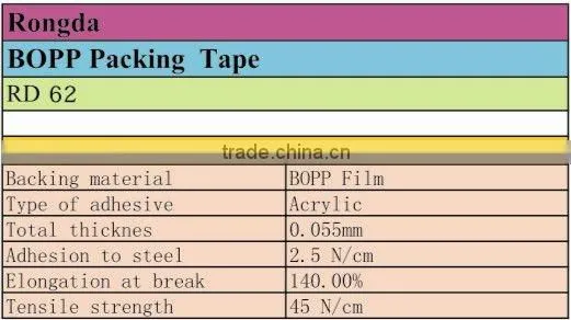 bopp packaging tape