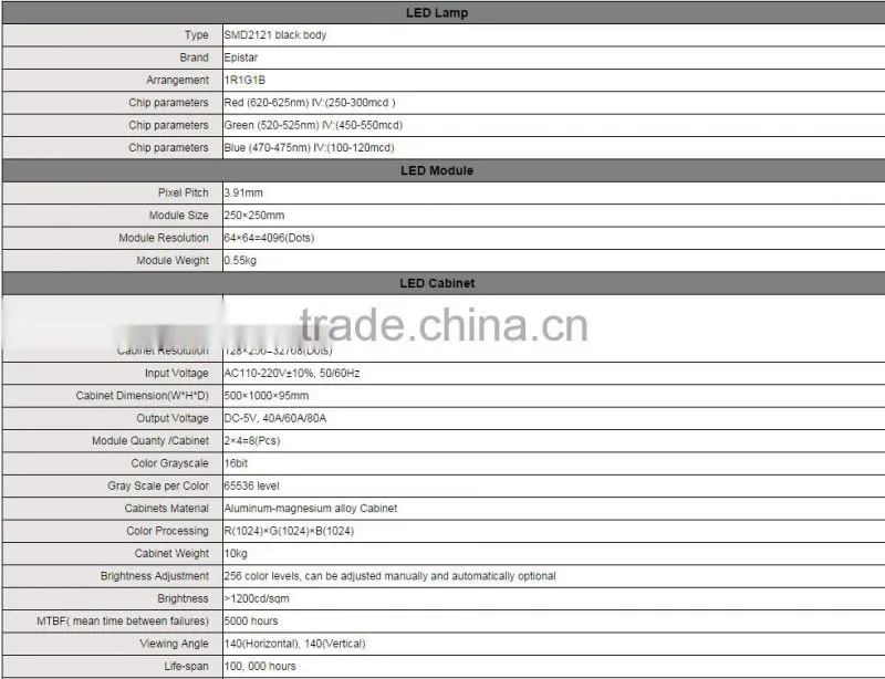PH4 Indoor Rental LED Screen 768*768mm