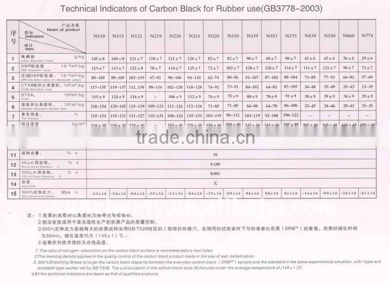 Carbon black N220/N330/N550/N660