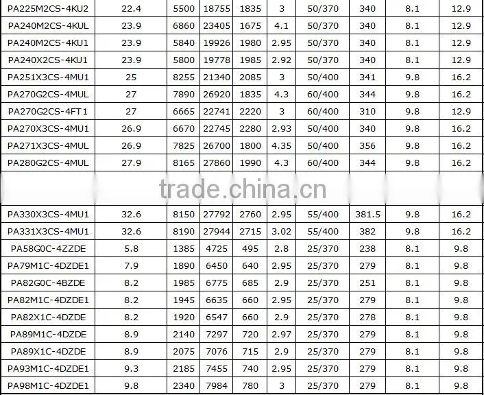 New GMCC Fixed Frequency Rotary Compressor With Competitive Price Made In China