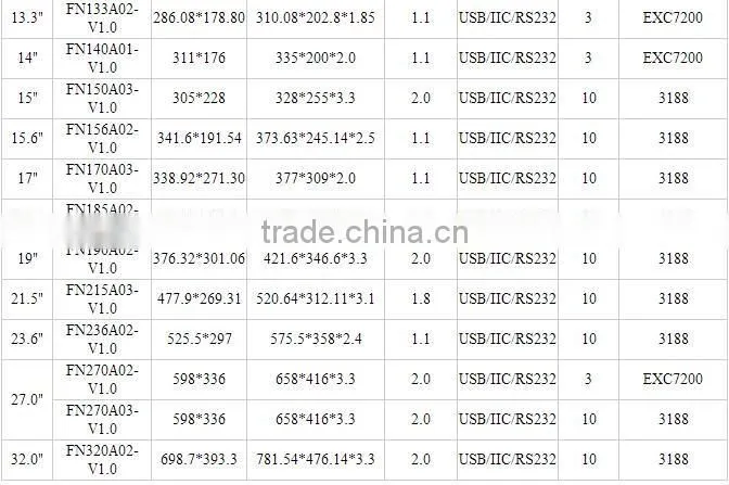 g+g structure capacitive 15inch touch panel