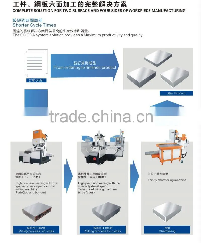 High speed and efficiency Horizontal two side CNC milling machine