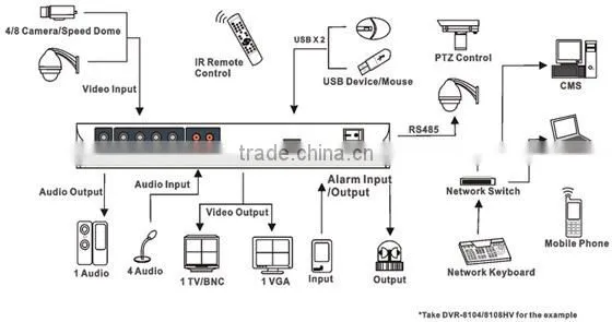 16CH 1080P Record Network NVR nvr poe