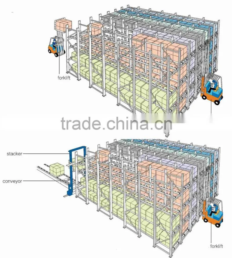Highest Level OEM Gravity Shelf Heavy Duty Industrial Racking System
