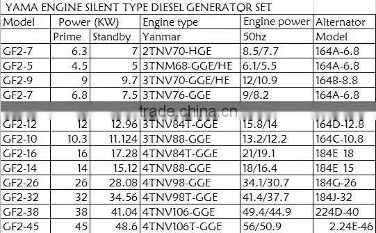 12kw import japan yanmar engine generator