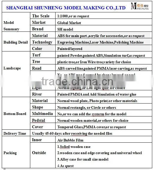 miniature master planning model with perfect lighting for Jiuli District