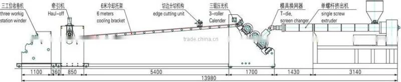 Professional New and recycled Plastic extrusion HD LD PE sheet production line