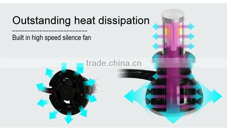 9-36v hottest led headlights car truck universal