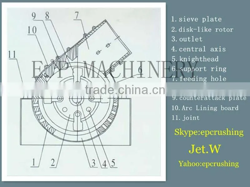 132 KW Lead Zinc Ore Crusher With 45 Ton Capacity(13673361755)