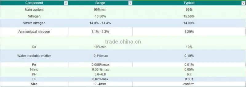 Calcium Ammonium Nitrate Granular Water Soluble Nitrogen Fertilizer(CaO26% &N15.5%)