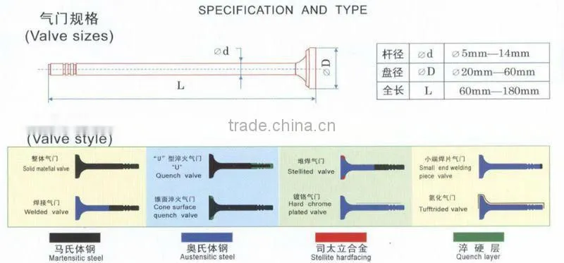 VVOLVOO /FFORDD auto parts,auto spare parts