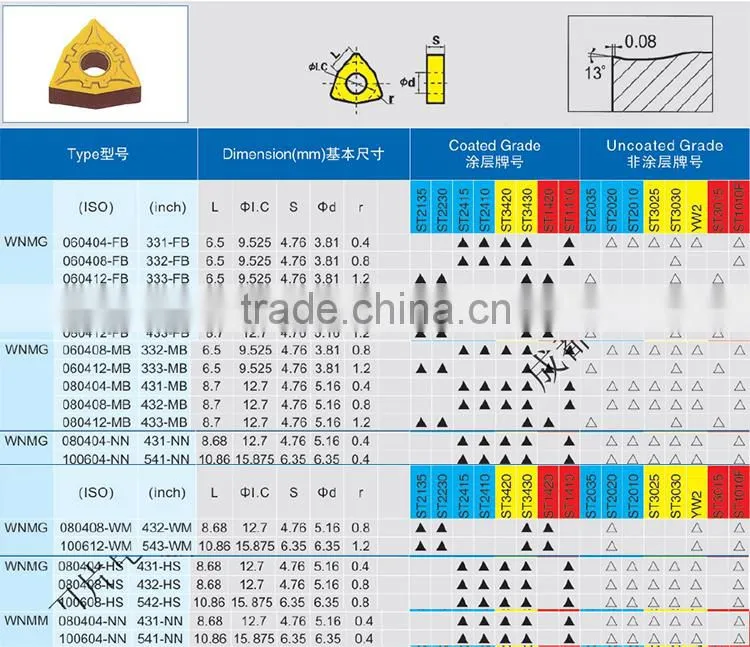 cnc wnmg 060408 080408 080408 cemented tungsten carbide turning insert general use