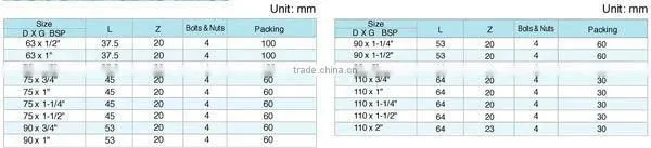 Ferrule Clamp Saddle with Tapping Ferrule/Ferrule/pp saddle/Ferrule Clamp