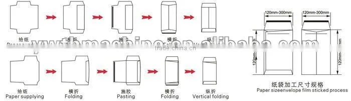 Flat Envelope Paper Bag Making Machine