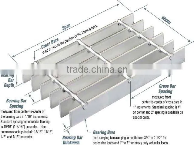 outdoor Sewer drain grating cover