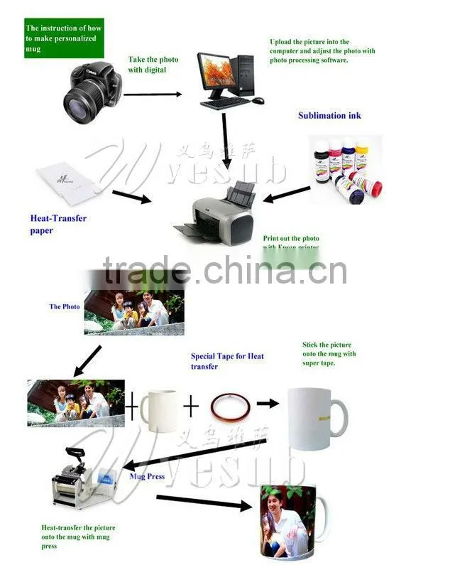 Jewelry Earrings, Wholesale Sublimation Earrings Jewelry