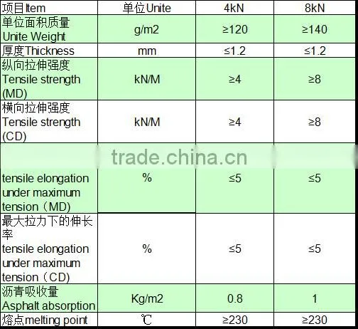 polyester fiberglass geotextile used in road construction
