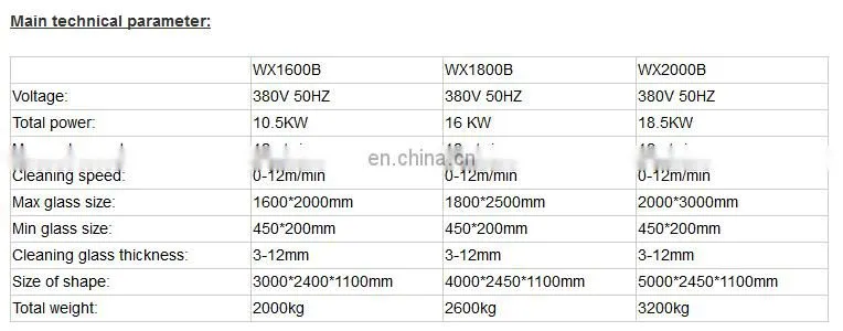 CE Certification Glass Washing and Dry Machine