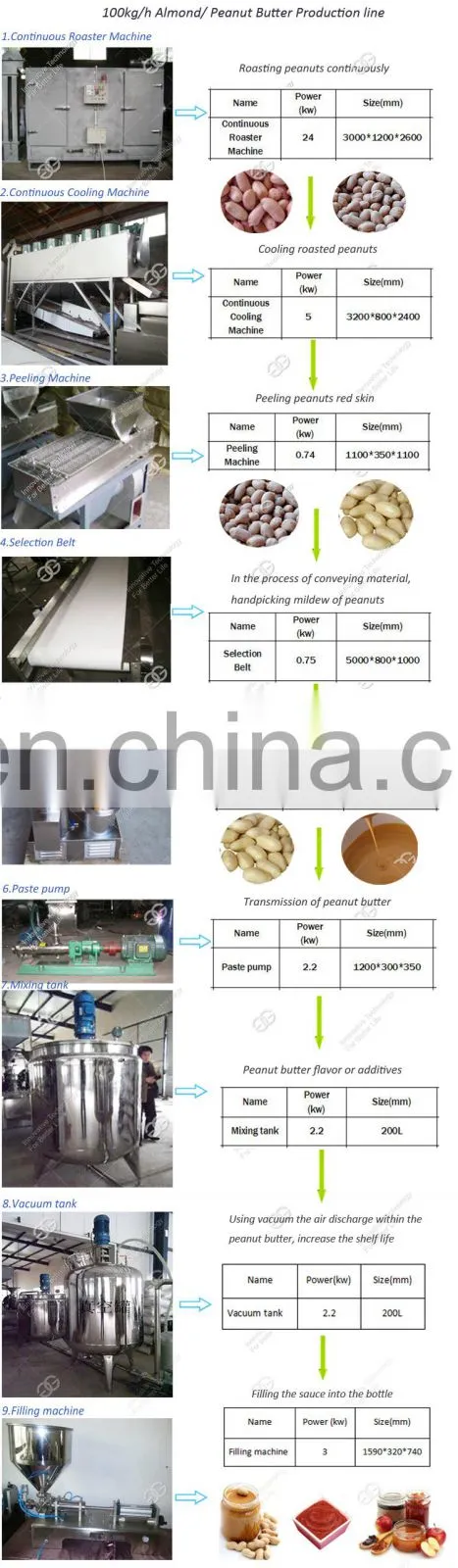 Semi Automatic Macadamia Ground Nut Paste Making Machine Peanut Butter Production Line
