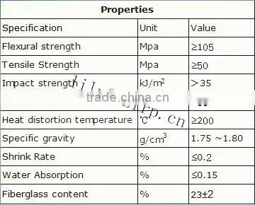 fiberglass SMC raw material
