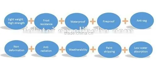 Good heat insulation & heat preservation performance Fiber Cement Board for interior partition decoration panel