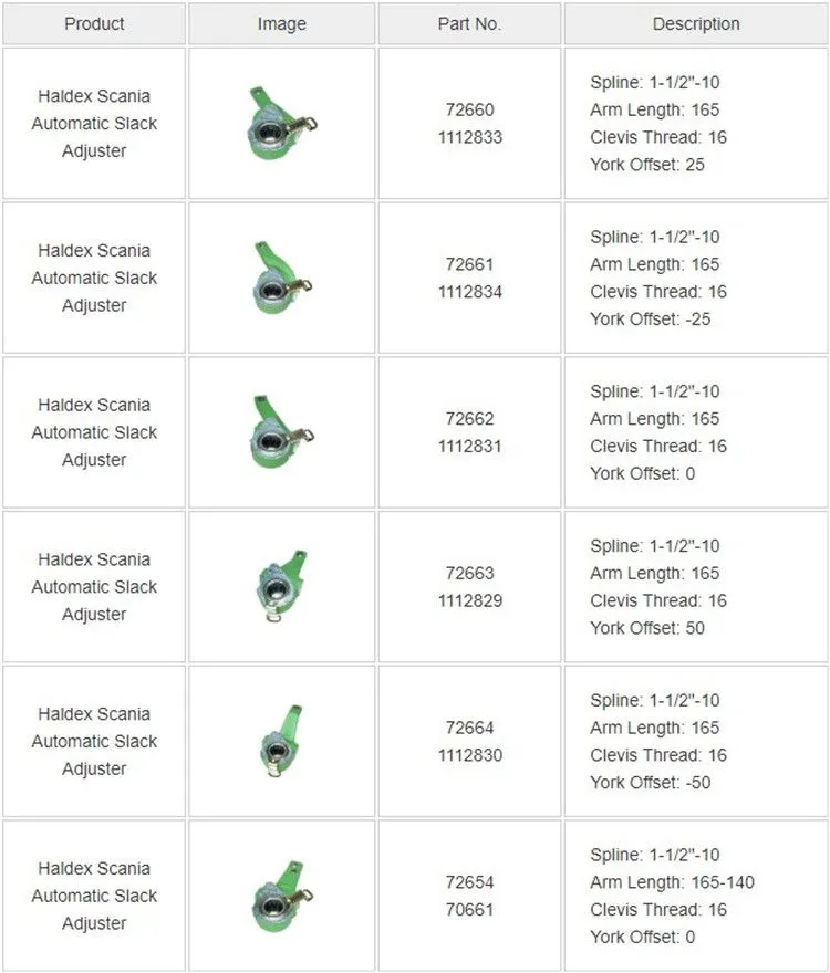 Automatic Slack Adjuster 72662 1112831 for Scania Truck Parts
