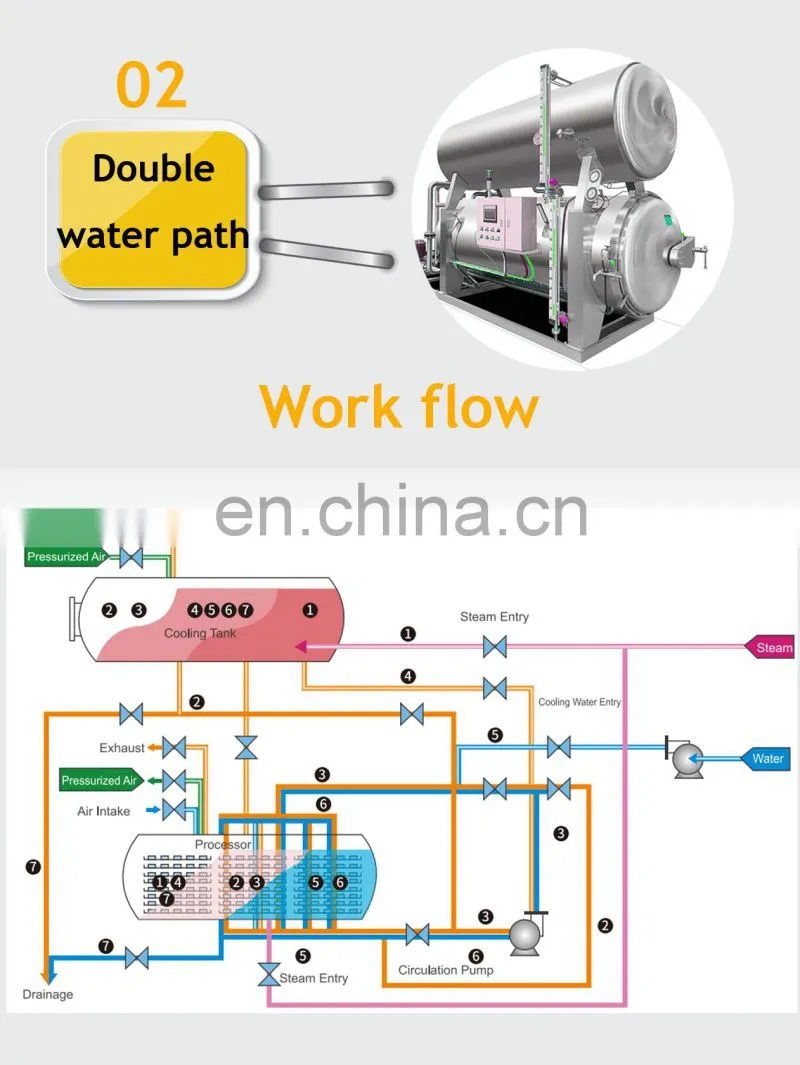 Qiangda electric steam heating canning retort autoclave machine water bath retort