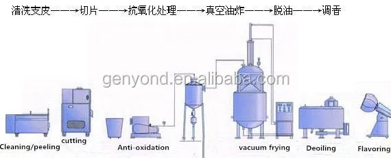 Automatic Banana Peeling Slicing Cutting Blanching Frying Packing Plantain Chips Making Machine Production Line