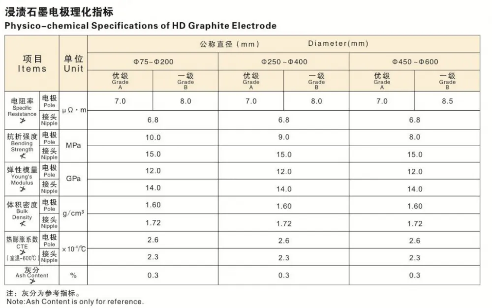 石墨电极分类03.png