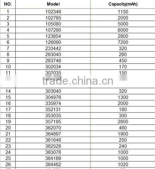3.7V li-polymer battery, custom size, 102346/102765/105080/107290, 1150mAh/2000mAh/5000mAh/8000mAh li-ion polymer battery
