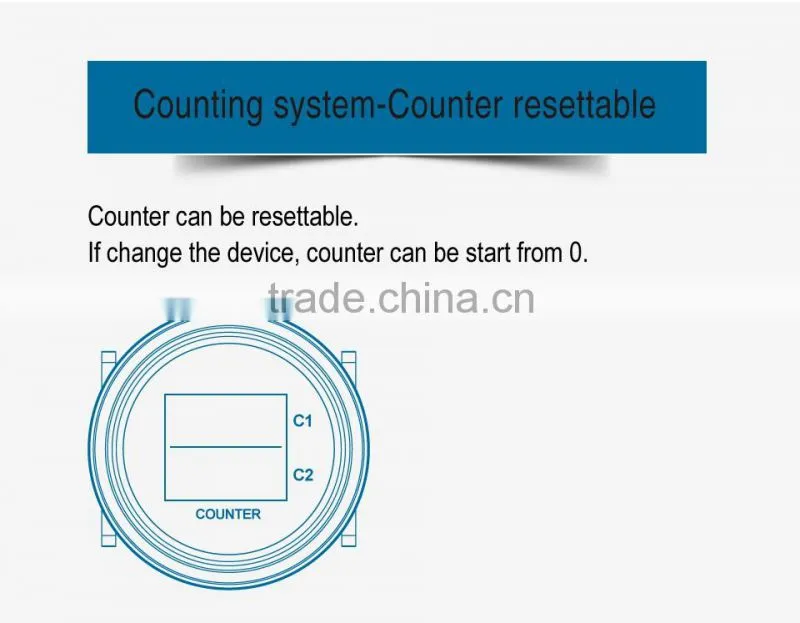 Digital round DC 8-48V counter and counter for Marine forklift truck tractor cleaning van vehicle golf cart RL-HM005F