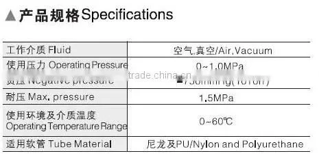 SAZN pneumatic fitting PL series