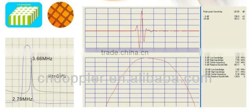 Doppler Medical Ultrasound transducer