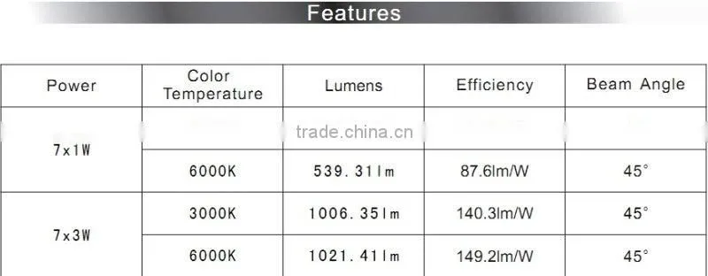 Shopping mall LED downlights 7W/21W