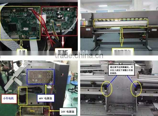 Professional inkjet printer mechanism