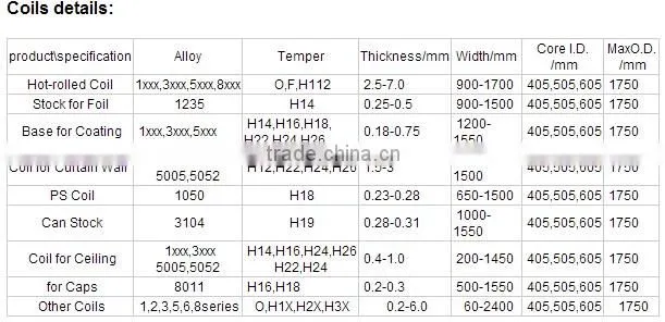 Aluminum Color Coil For Aluminium Composite Panel