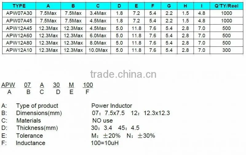 widely used iron core inductor coil for DC converter type 124R