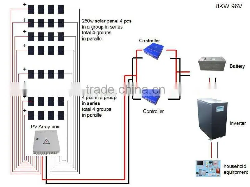 Good Quality and High Efficiency 8KW 96V Solar Power System Kit with A grade solar cells For Home Use