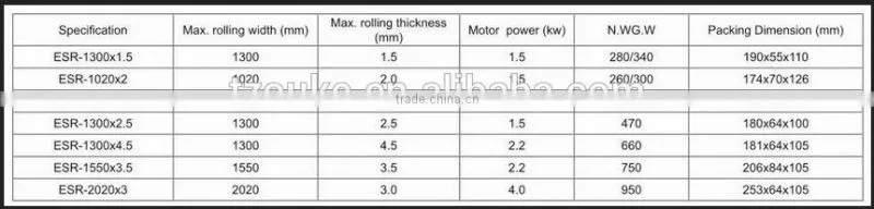 (ESR-1020X2) Electric Slip Roll Machine,China factory