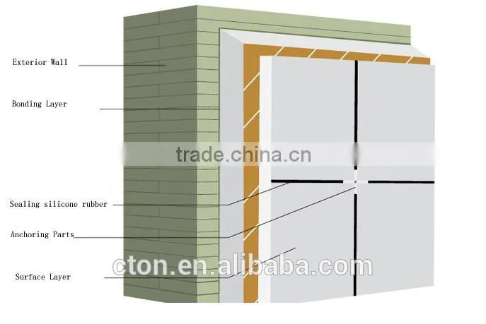 Rockwool Board heat insulation rockwool board