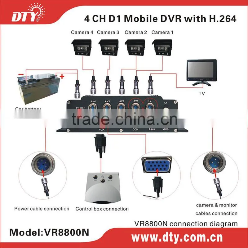 DTY VR8800G continuous record h264 cooling system d1 4ch dvr with gps