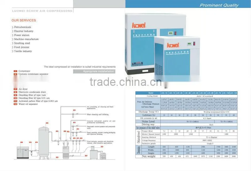 (Belt or Direct driven) Rotary screw air compressor