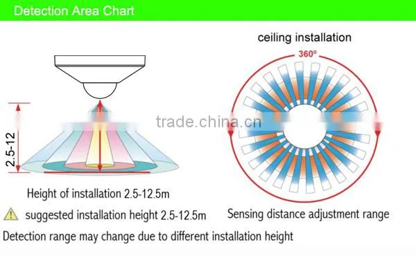 SK806 Ceiling passive infrared sensor , infrared sensor switch ,light sensor switch with remote control
