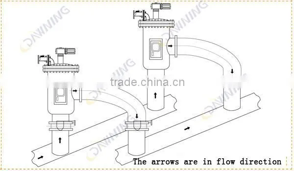 Municipal/Industrial/agricultural underground water filter system