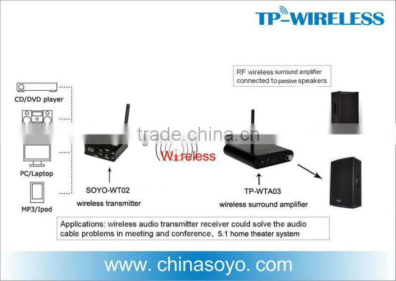 Wireless Digital Home Theater Amplifier System