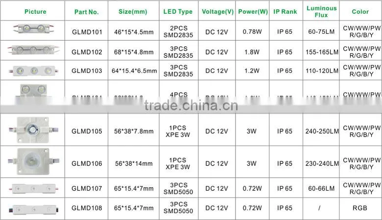 3 lamp led module SMD2835 GLMD103