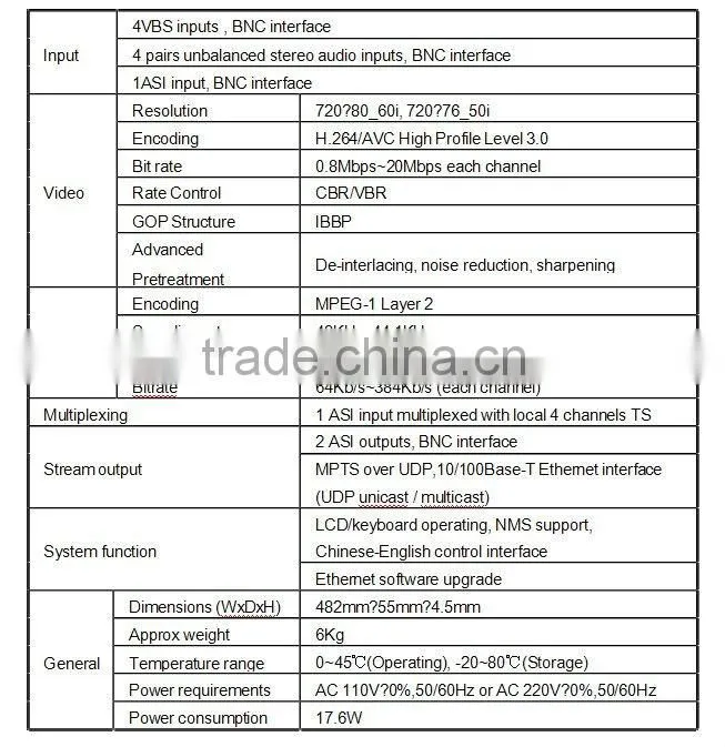 DTV equipment /Vedio encoder/ H.264 Encoder /SDI input (COL5141C)