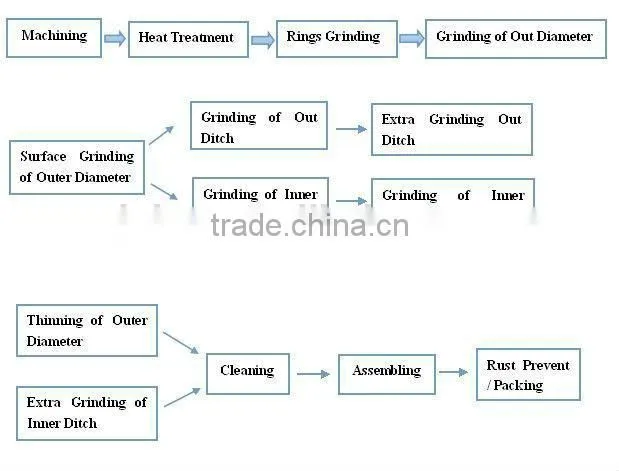 2016 NEW ARRIVAL ! High demand products in market Engineering machinery Needle roller bearing SCH1212